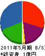 竹内工業 貸借対照表 2011年5月期