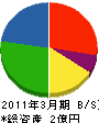 八汐電気 貸借対照表 2011年3月期