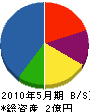 片山電気商会 貸借対照表 2010年5月期