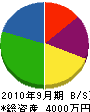 池田組 貸借対照表 2010年9月期