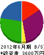宝山工業 貸借対照表 2012年6月期