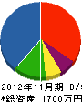 渡松 貸借対照表 2012年11月期