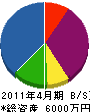 片岡建設 貸借対照表 2011年4月期