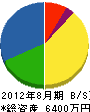 平野住建 貸借対照表 2012年8月期