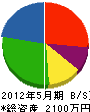浜田組 貸借対照表 2012年5月期