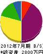 濱中産業 貸借対照表 2012年7月期