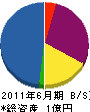 斉藤建工 貸借対照表 2011年6月期