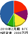 ホソカワ電気 貸借対照表 2010年2月期