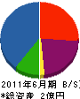 富士精罐商事 貸借対照表 2011年6月期