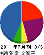 松野建設 貸借対照表 2011年7月期