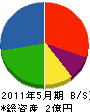 菊川建設 貸借対照表 2011年5月期