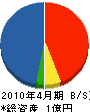 あさひ 貸借対照表 2010年4月期