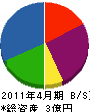 鮎川建設 貸借対照表 2011年4月期