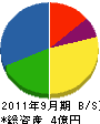 丸子小諸電気 貸借対照表 2011年9月期