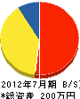 花花 貸借対照表 2012年7月期
