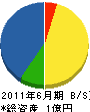 原田エフエフケイ 貸借対照表 2011年6月期