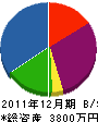 鎌田水道工務店 貸借対照表 2011年12月期
