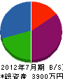 奈良建設 貸借対照表 2012年7月期
