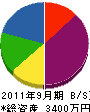 ヨシオカ設備 貸借対照表 2011年9月期