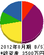 寺田設備工業 貸借対照表 2012年8月期