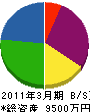 小林電設 貸借対照表 2011年3月期