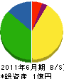 平井建設 貸借対照表 2011年6月期