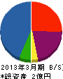 岡崎産業 貸借対照表 2013年3月期