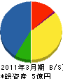 川村組 貸借対照表 2011年3月期