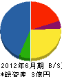 長崎建設 貸借対照表 2012年6月期