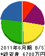 ミヤマ電気 貸借対照表 2011年6月期