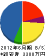 田山工務店 貸借対照表 2012年6月期