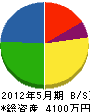 白寛建設 貸借対照表 2012年5月期