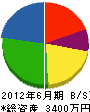 平田組 貸借対照表 2012年6月期