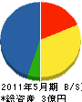 西日本 貸借対照表 2011年5月期