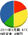 壱岐開発 貸借対照表 2011年3月期