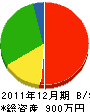 上田工業 貸借対照表 2011年12月期