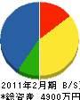 鶴見電機 貸借対照表 2011年2月期