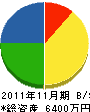 松浦工務店 貸借対照表 2011年11月期