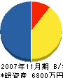 村岡興業 貸借対照表 2007年11月期