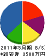 竹内造園 貸借対照表 2011年5月期
