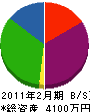 片山設備 貸借対照表 2011年2月期