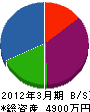 小山電建 貸借対照表 2012年3月期