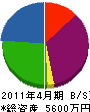 山川 貸借対照表 2011年4月期