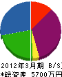 中田電工 貸借対照表 2012年3月期