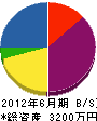 ヒサシ工業 貸借対照表 2012年6月期