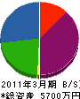 廣畑塗装 貸借対照表 2011年3月期