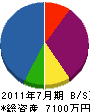 吉村工業 貸借対照表 2011年7月期