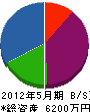 ユウアイ通建 貸借対照表 2012年5月期