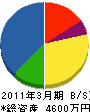 平田環境設備 貸借対照表 2011年3月期