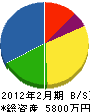 伸興電設 貸借対照表 2012年2月期